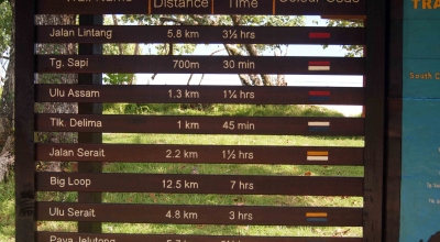 It is a DIY-style park in Borneo